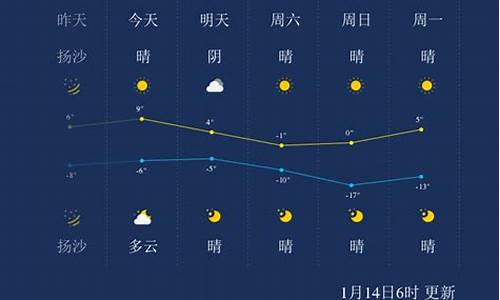 太原天气预报查询一周7天