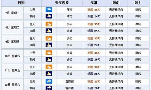 陕西未来七天天气预报查询_陕西未来七天天气预报查询表