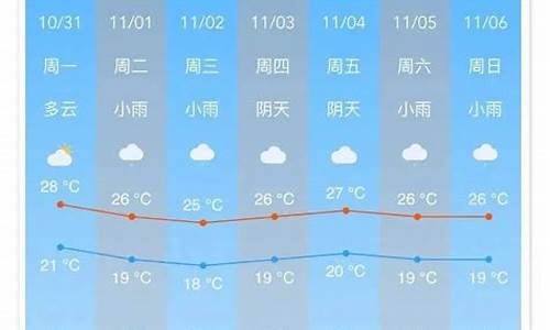 南沙区天气预报_南沙区天气预报24小时详情