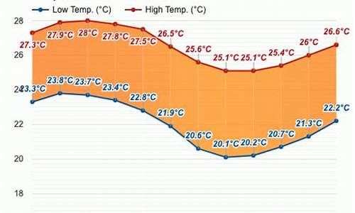 秘鲁天气预报_秘鲁天气预报15天查询