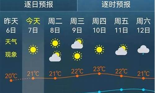 金山天气预报15天天气_金山天气预报15天天气情况