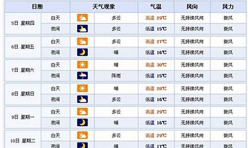 兰州未来15天天气_兰州未来15天天气预报