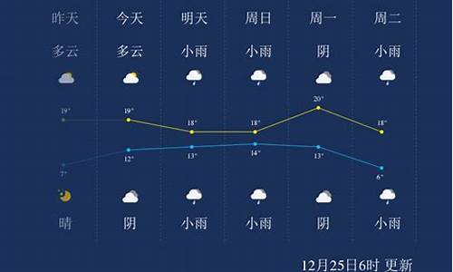 来宾一周天气预报详情_来宾一周天气预报详情查询