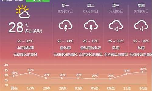 云浮市区天气预报15天气_云浮的天气预报15天