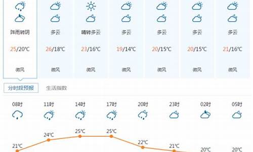 宜昌天气预报40天天气_宜昌天气预报40天天气预报