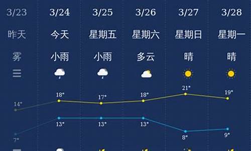 宜昌 天气_宜昌天气预报15天