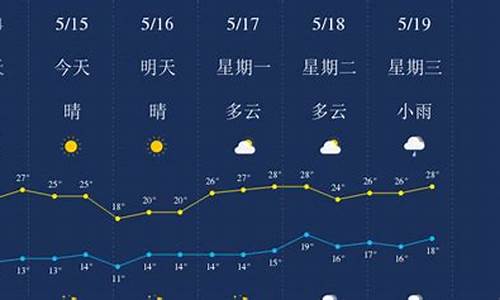 丽江天气预报一周天气情况_丽江天气预报一周天气情况查询