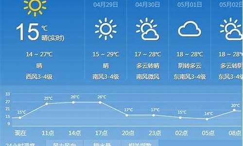 太原天气预报10天准确最新