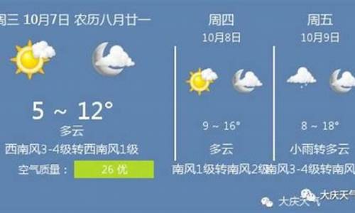 大庆地区天气预报7天最新通知_大庆地区天气预报7天最新通知查询