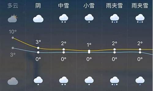 塘沽天气预报一周天气_塘沽天气预报一周天气预报