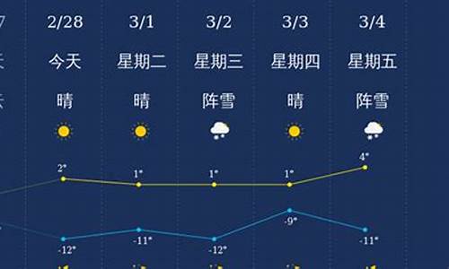 哈尔滨天气预报今天_哈尔滨天气预报今天几点几分下雨