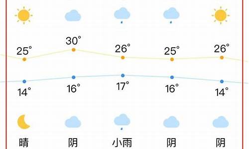 合肥天气预报15天最新消息今天_合肥天气预报15天最新消息今天封城了