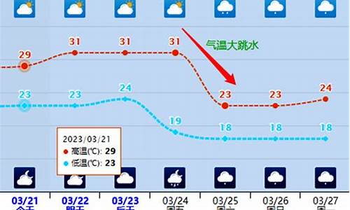 合浦天气预报15天气报_合浦天气预报15天气报气