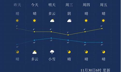 保定天气预报10天_保定天气预报10天查询