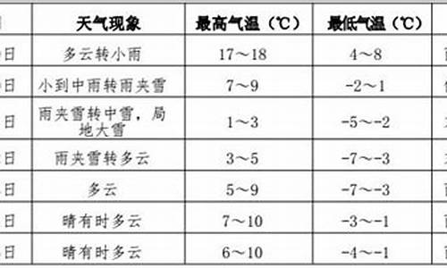 伊春天气预报3天_伊春天气预报3天预报查询