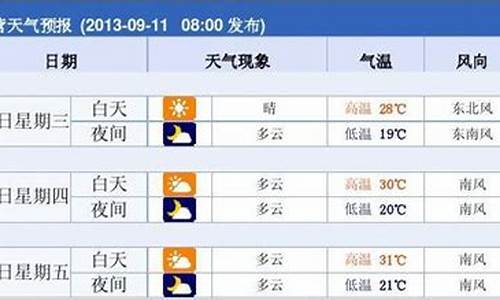 东营市天气预报15天预报情况_东营市天气预报15天预报情况查询