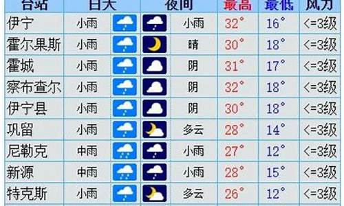 伊犁州奎屯天气预报_伊犁州奎屯天气预报15天