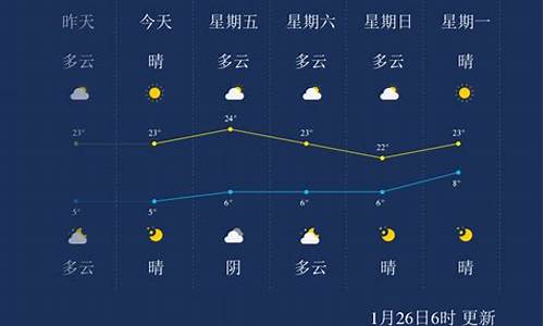 临沧天气预报15天天气预报查询_临沧天气预报15天天气预报查询表