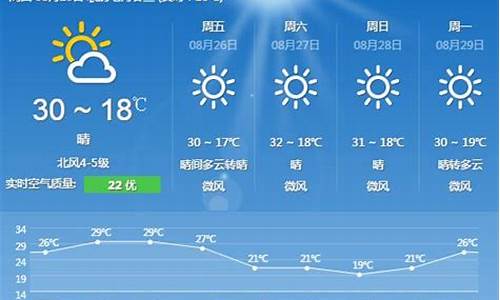 8月29日北京天气_8月29日北京天气预报