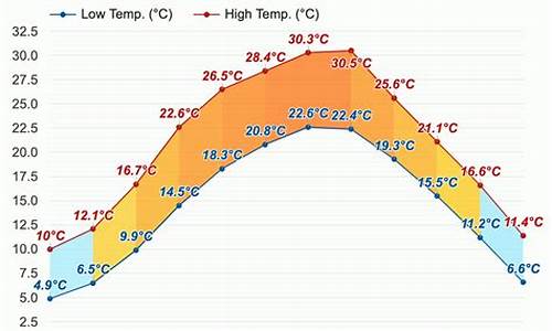 乐山犍为天气预报7天查询_乐山犍为天气预报7天查询结果