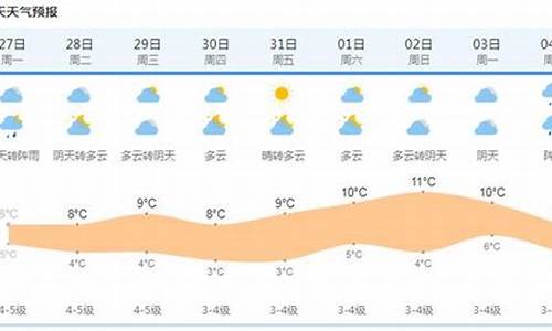 上海天气预报未来15天_上海天气预报未来15天准确