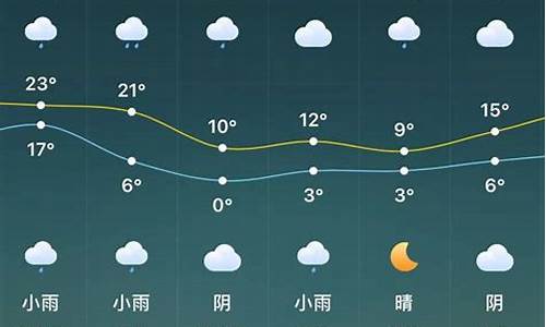 驻马店天气预报一周7天查询结果