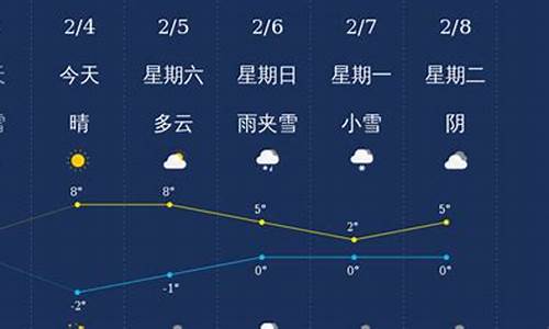 马鞍山二十四小时天气预报_马鞍山二十四小时天气预报查询