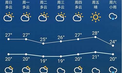 苏州一周天气预报10天_苏州一周天气预报10天查询