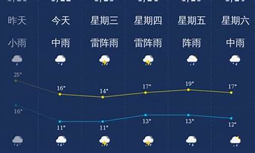 韶关天气预报查询15天_韶关天气预报查询15天