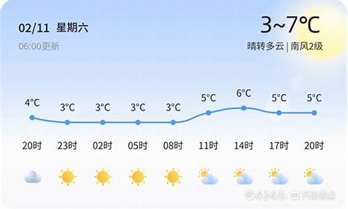 青岛天气实景_青岛天气实景图