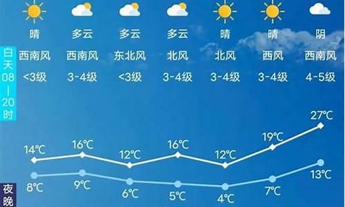 长春天气预报40天查询30_长春天气预报40天查询30天