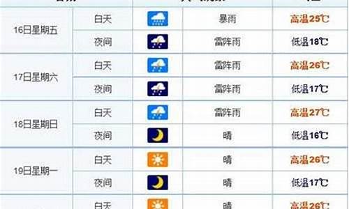 长春天气预报15天查询一周_长春天气预报15天查询一周天气预报