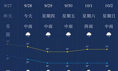 钦州天气预报实时信息_钦州天气预报实时信息查询