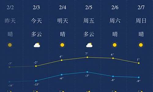 锦州天气预报15天气情况_锦州天气预报15天气预报