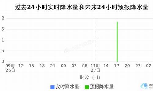 金华市天气预报7天气_金华7天天气预报查询1