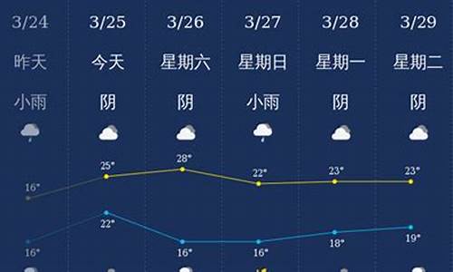 钦州天气情况_广西钦州天气情况