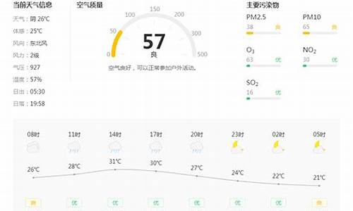 铜川天气预报15天天气预报西安天气预报_铜川天气30天准确一览表