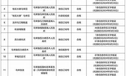 2020年8月乌审旗天气预报_2020年8月乌审旗天气预报查询