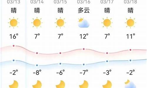 鄂尔多斯市天气预报40天准确_鄂尔多斯市天气预报40天准确吗