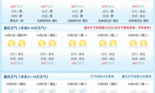 重庆天气15_重庆天气15天天气预报