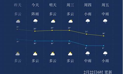 郴州天气预报10天查询最新情况_郴州天气预报10天查询最新情况表