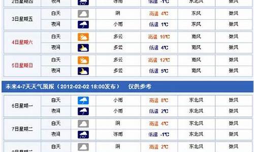 鄂州未来30天天气预报_鄂州未来30天天气预报15天