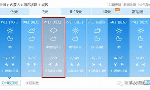 鄂尔多斯市天气预报30天查询结果_鄂尔多斯市天气预报30天查询结果电话